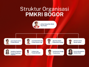 Biru-Profesional-Struktur-organisasi-Perusahaan-Grafik-4